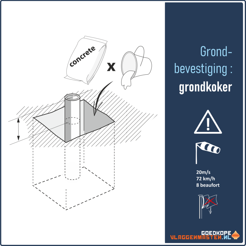 Vlaggenmast BASIC wit - 7 meter 75 mm, incl. kikker, oog koord, knop en grondkoker - Afbeelding 4